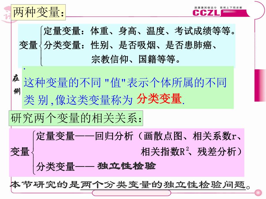 3.2独立性检验的基本思想及其初步应用(2课时选修23).ppt_第2页