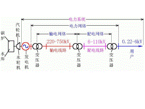 电力系统稳态分析教学资料01近代电力系统实例.ppt