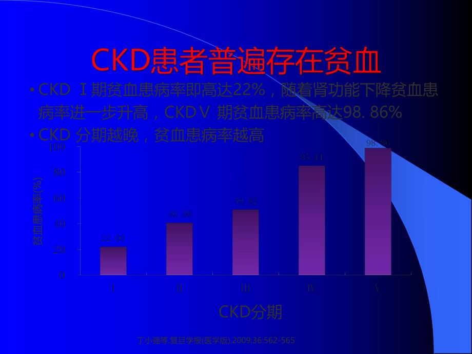 肾性贫血ppt课件.ppt_第3页