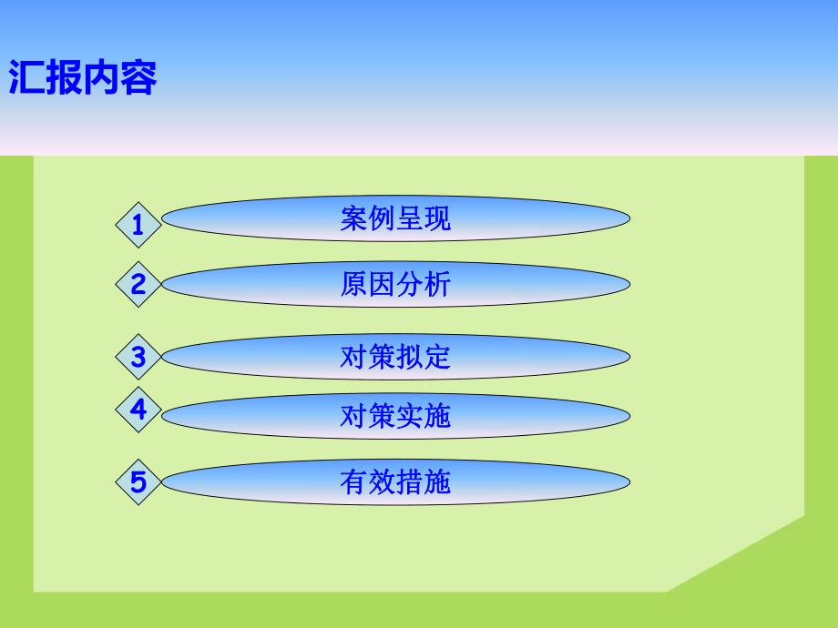 未做皮试使用抗生素不良事件案例分析.ppt_第2页