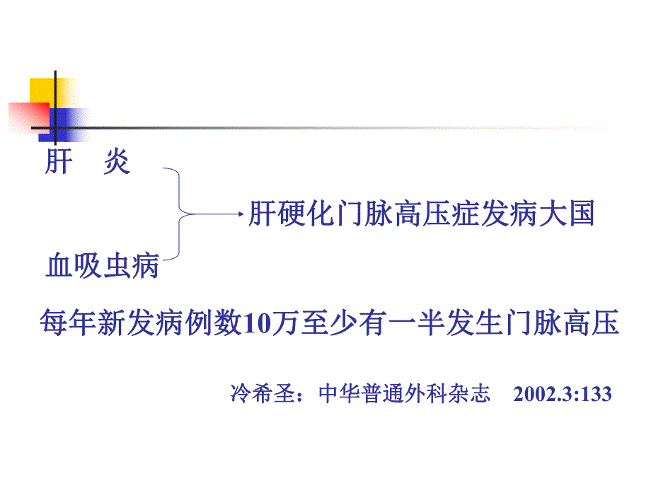 肝硬化曲张静脉出血治疗的进展.ppt_第2页