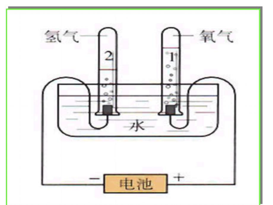 4.2水的组成最新.ppt_第3页