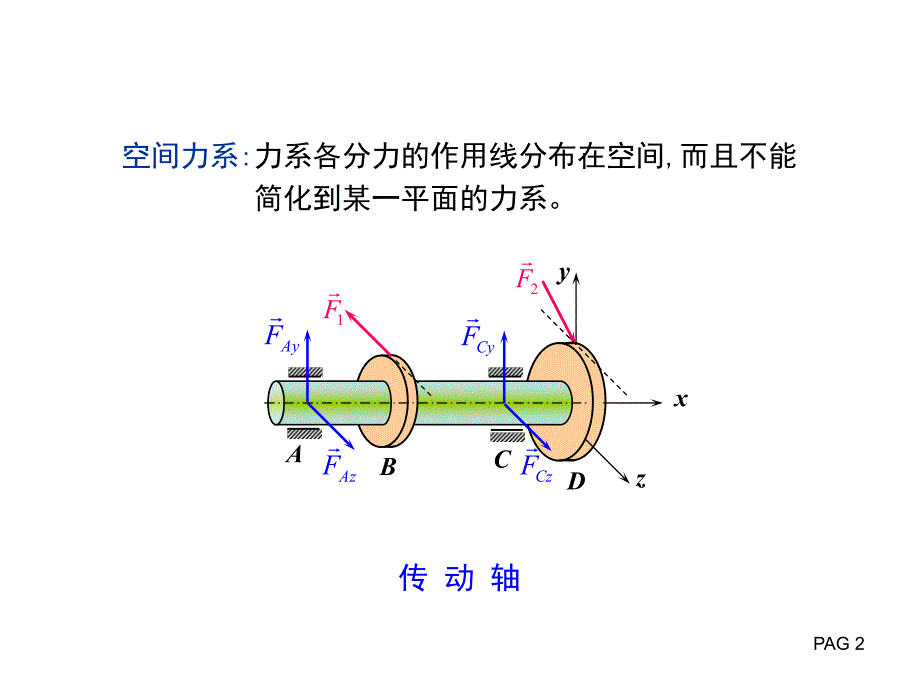 lllx第六章静力学空间力系重心.ppt_第2页