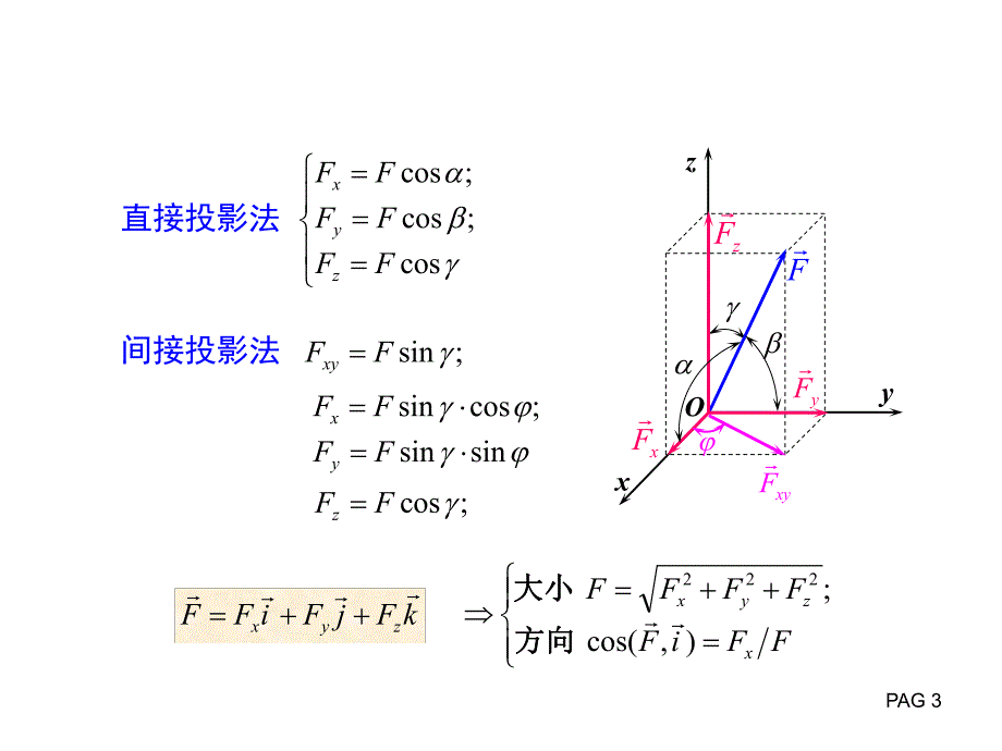 lllx第六章静力学空间力系重心.ppt_第3页