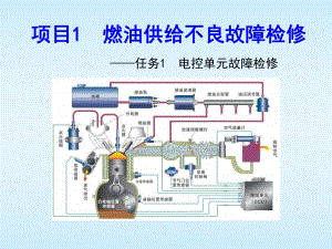 汽车发动机系统检修张振东项目1任务1电控单元故障检修.ppt
