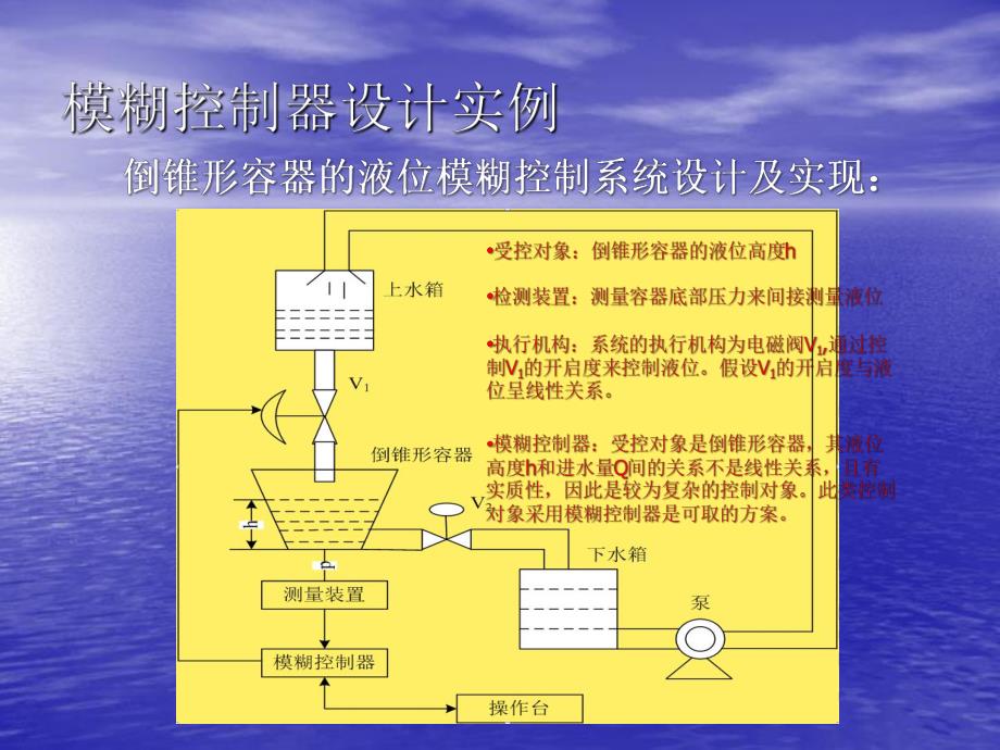 智能控制模糊控制设计实例.ppt_第3页