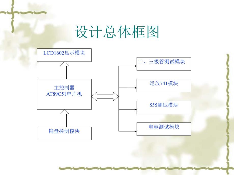 大学论文基于51单片机电子器件测试仪的设计答辩PPT.ppt_第3页