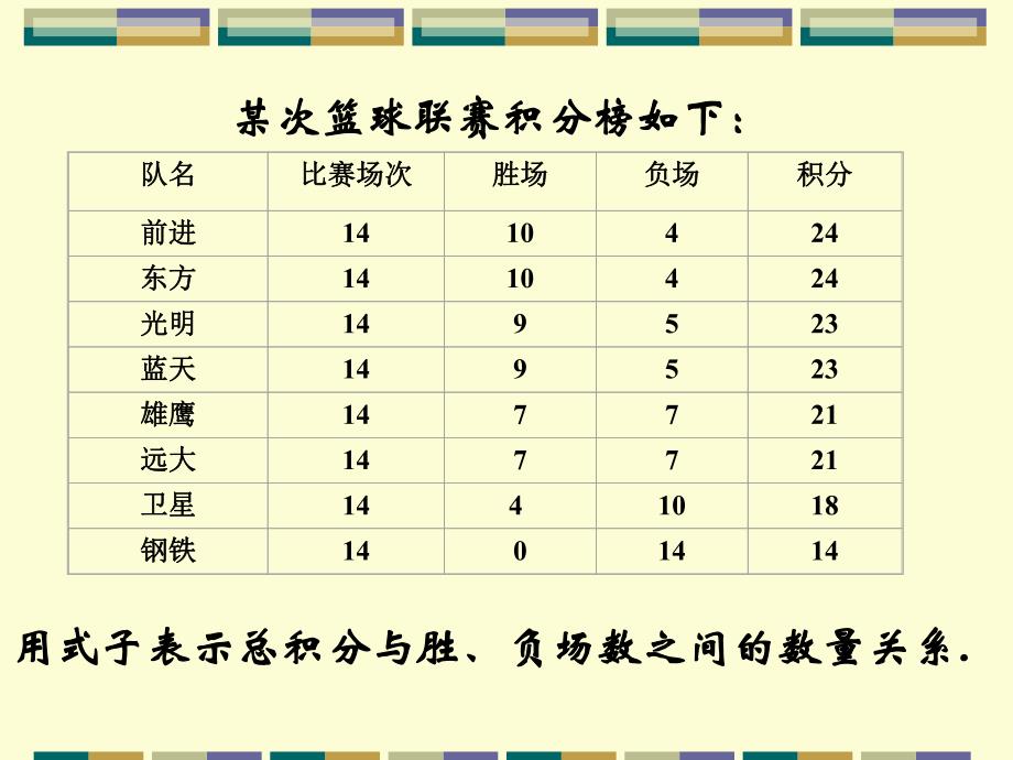 3.4实际问题与一元一次方程3.ppt_第3页