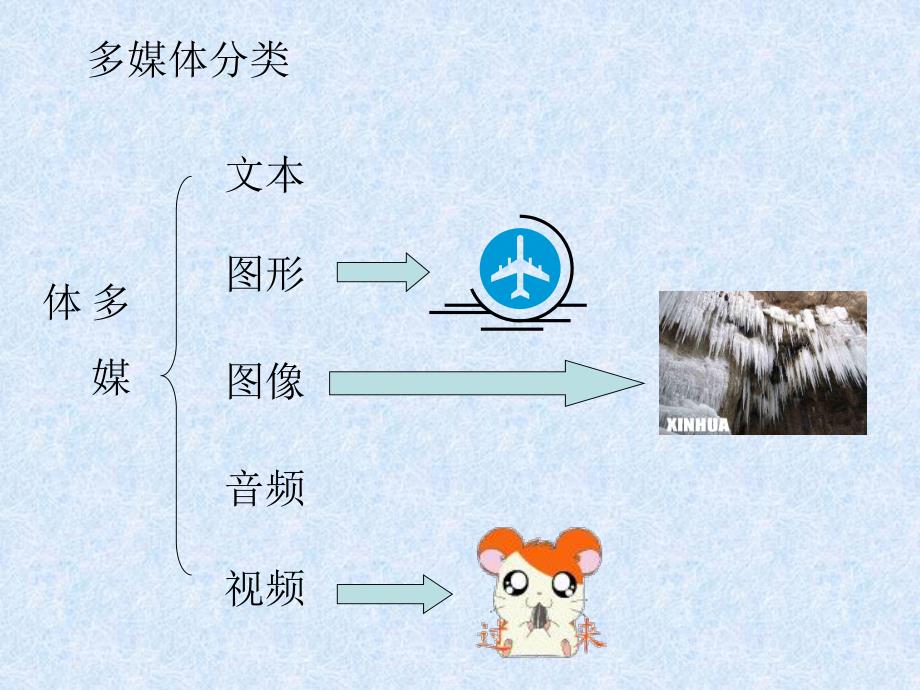 大学课件数字多媒体.ppt_第2页