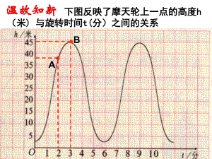3.1一次函数的图象课件一演示文稿.ppt