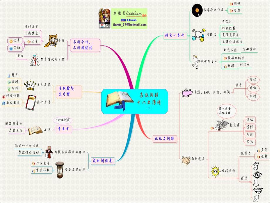 思维导图经典案例.ppt_第3页