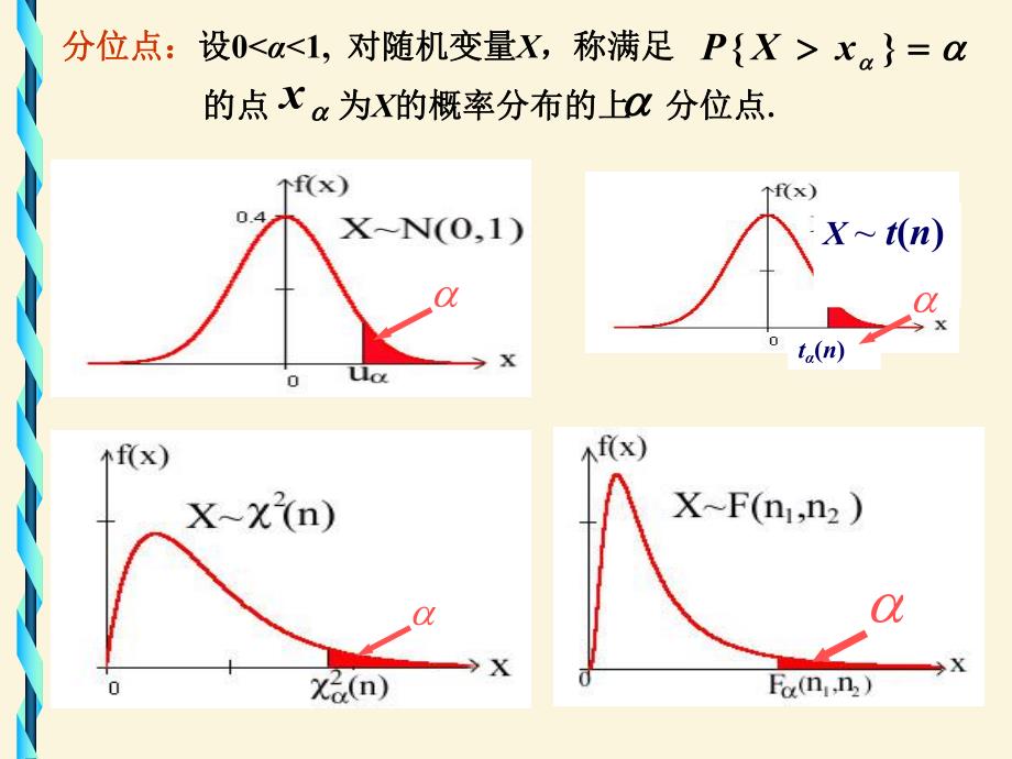 概率论教学课件ch4习题课张颖.ppt_第2页