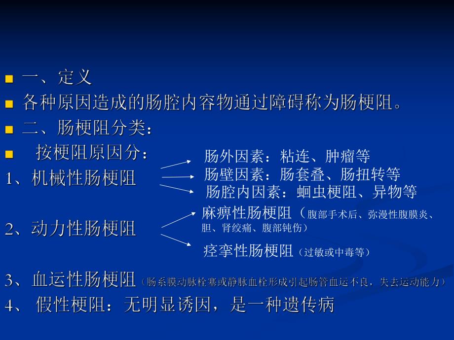 肠梗阻的分类及影像学表现.ppt_第2页
