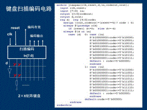 嵌入式设计技术的工程方法典型电路设2计举例.ppt