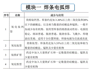 焊接技术快速入门ppt课件八种类型.ppt