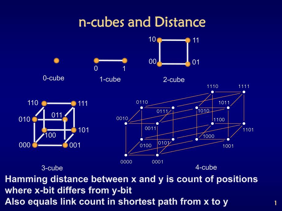 数字逻辑邓建021416.ppt_第1页