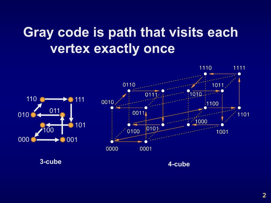 数字逻辑邓建021416.ppt_第2页