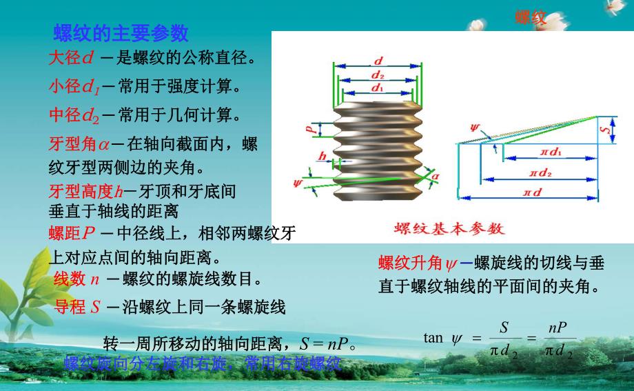机械原理与机械设计第十四章螺纹连接.ppt_第3页