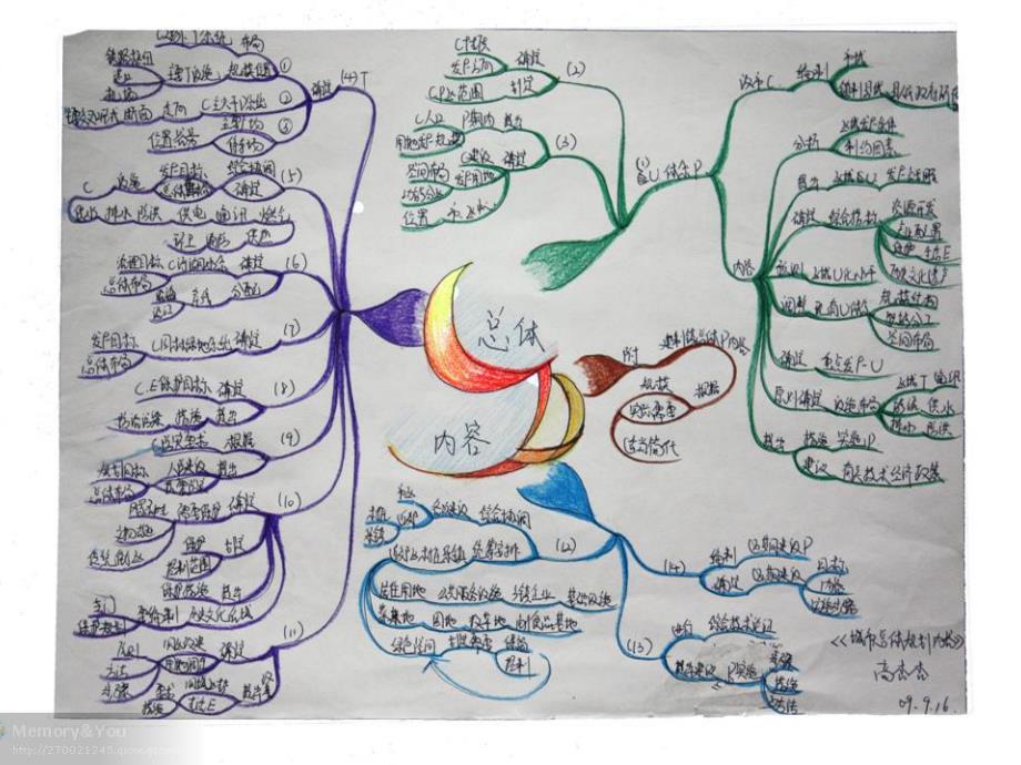 思维导图作品.ppt_第3页