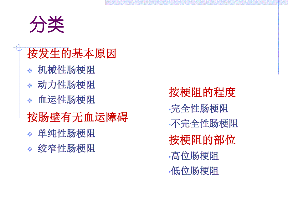 肠梗阻病人的护理.ppt_第3页