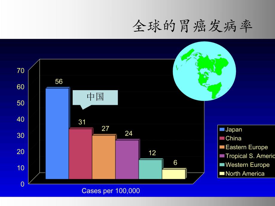 胃癌围手术期化疗及规范化治疗.ppt_第2页