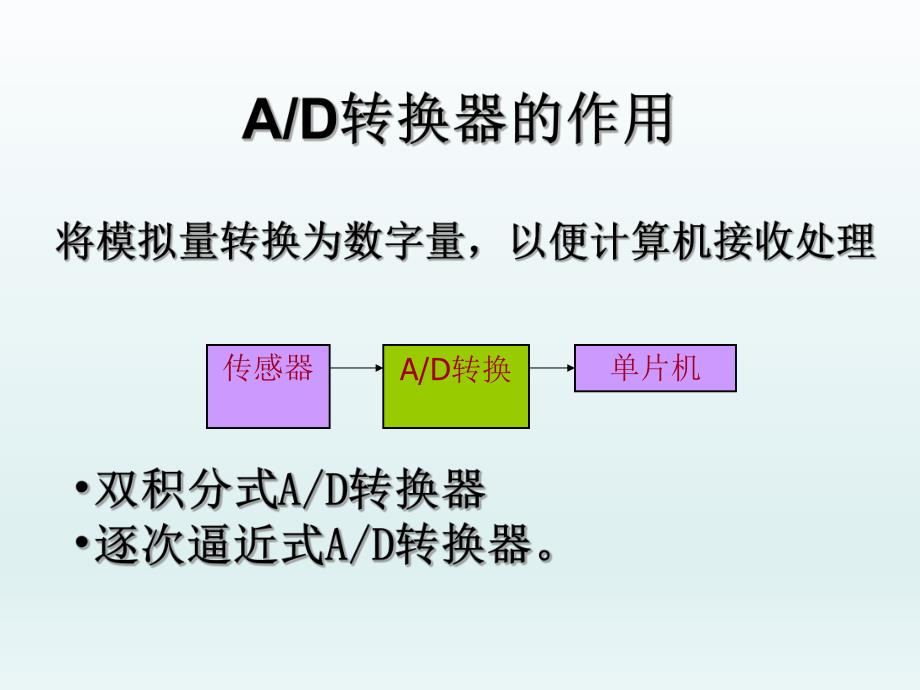 大学课件单片机AD转换器接口.ppt_第2页