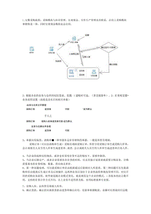 t+采购业务详解.docx