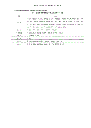 苹果主要病虫害综合防控方法.docx