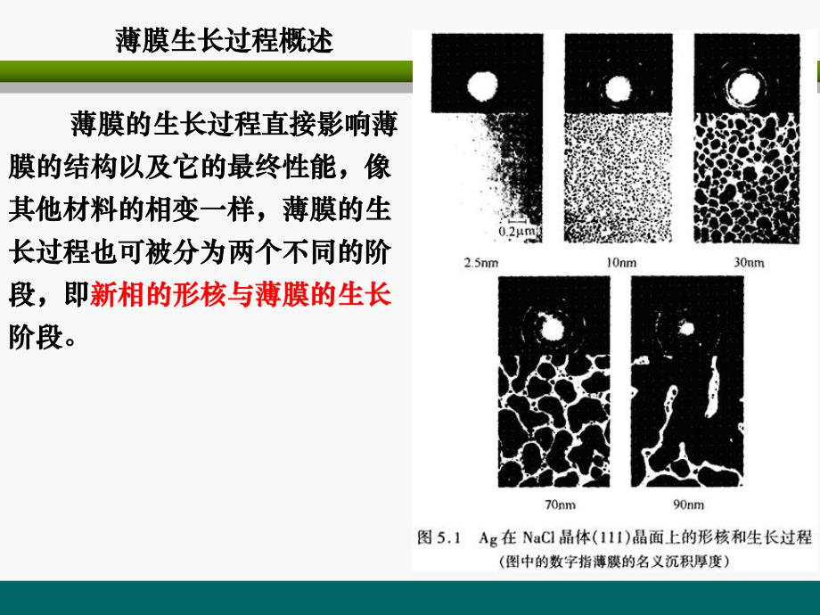 薄膜的生长过程和薄膜结构.ppt_第2页