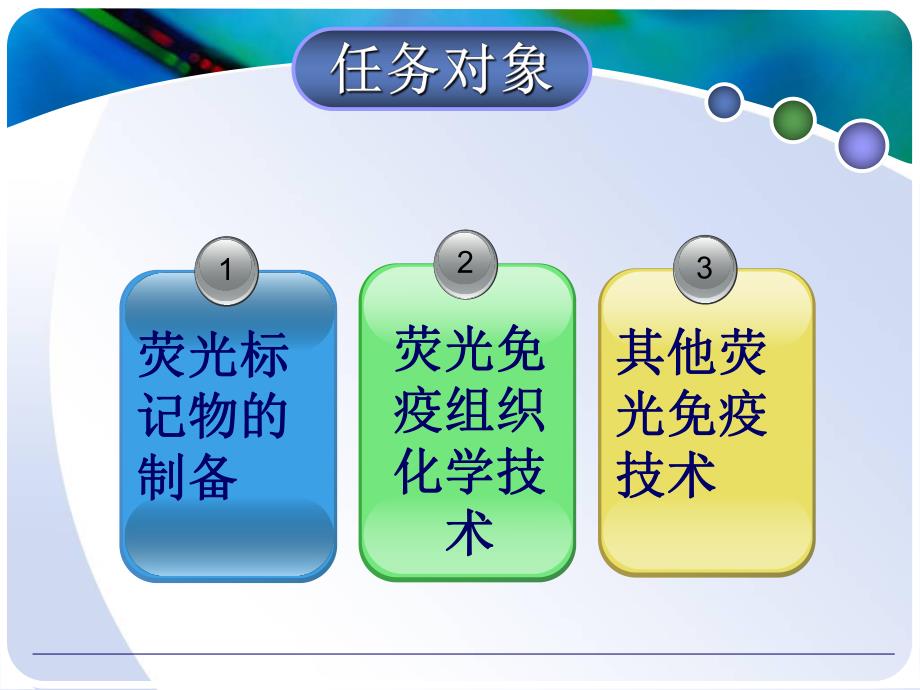 荧光免疫标记技术.ppt_第3页
