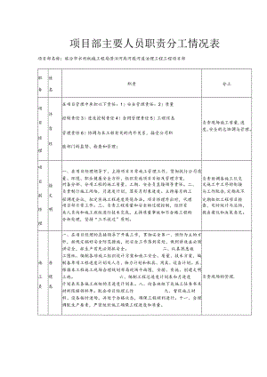 项目部主要人员职责分工情况表.docx