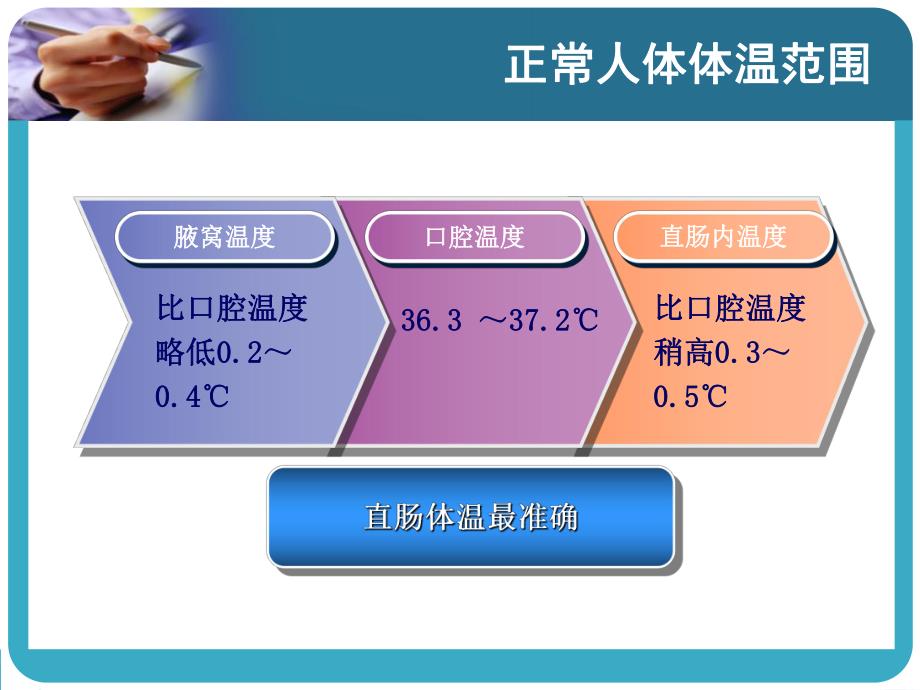 诊断学发热.ppt_第3页