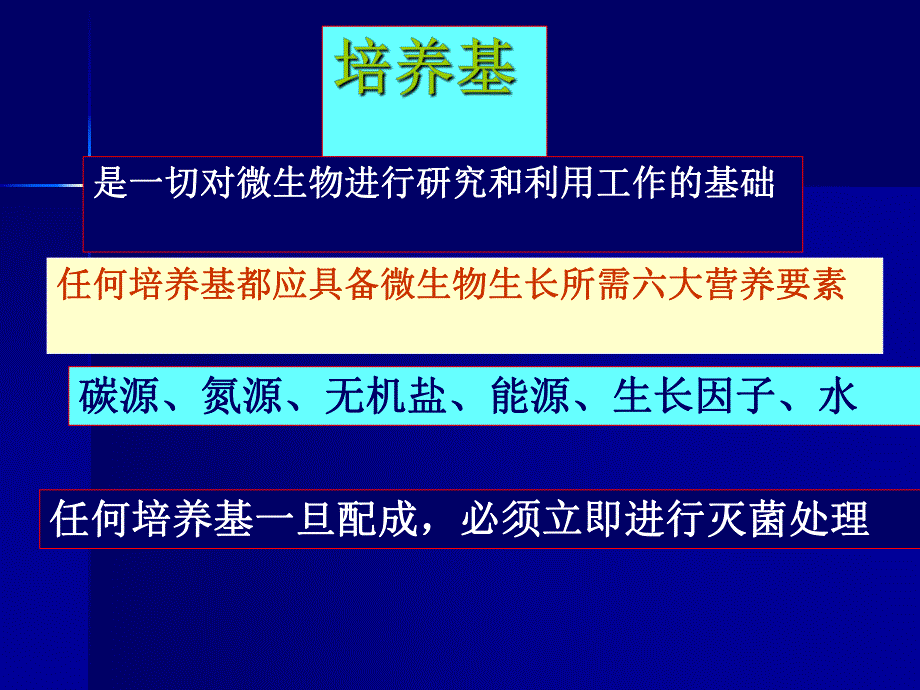 试验二培养基的配制与灭菌2.ppt_第3页