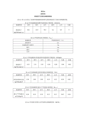 畜禽养殖场碳排放核算排放因子及相关参数推荐值、畜禽养殖场碳排放核算示例.docx