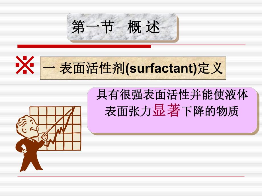 药剂第三章表面活性剂.ppt_第2页