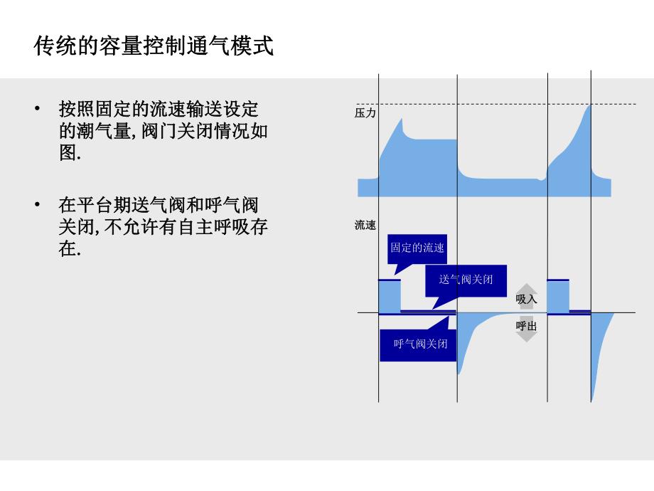 自由呼吸的开放通气AutoFlow.ppt_第2页