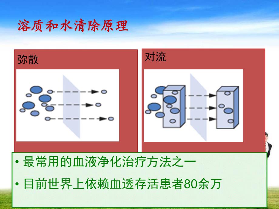 血液透析SOP.ppt_第2页