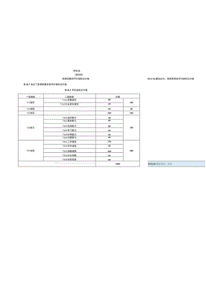 首席质量官评价指标及分值、评分规则、等级划分、各类组织聘用、续聘首席质量官的最低等级建议.docx