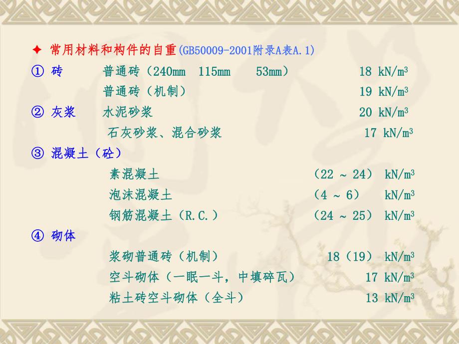 荷载与结构设计方法精品课件第二章重力.ppt_第3页