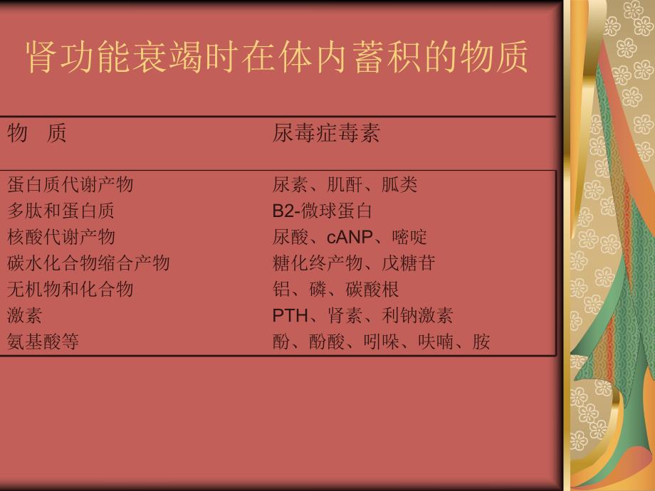 血液透析充分性.ppt_第3页