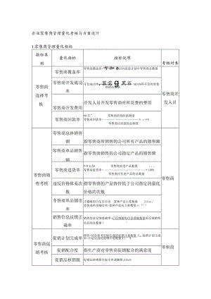 企业零售商管理量化考核与方案设计.docx