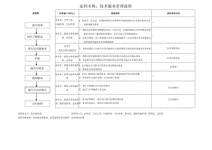技术服务管理流程0.docx