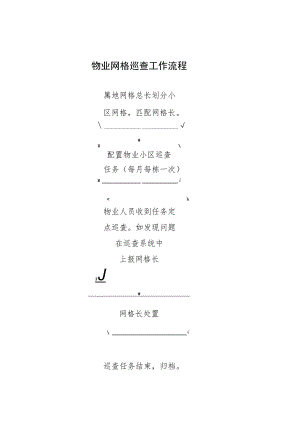物业网格巡查工作流程.docx