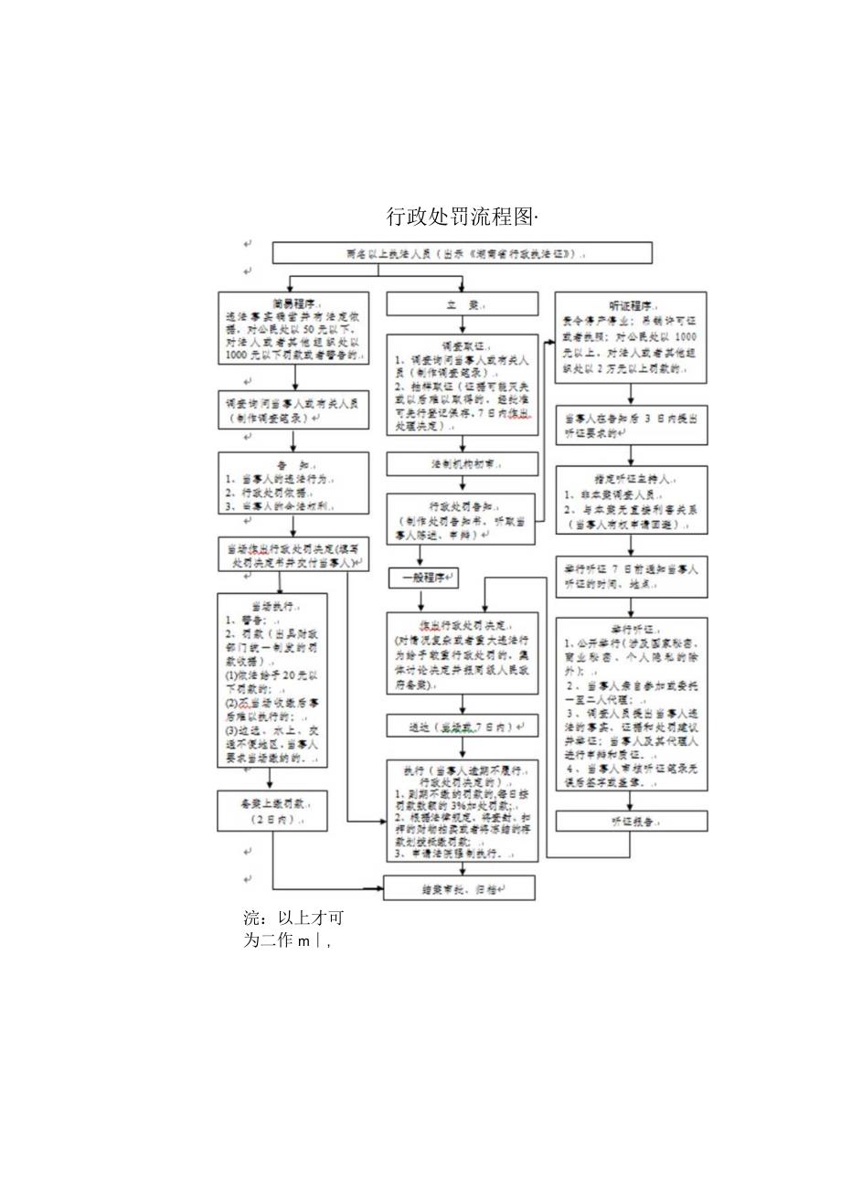 行政权力实施程序和运行流程.docx_第2页