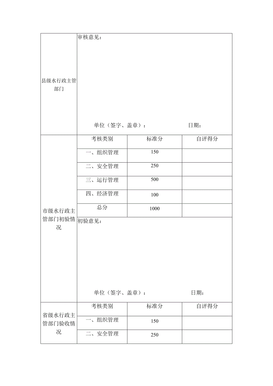 泵站标准化规范化管理申报表.docx_第2页