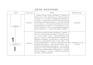 新业务员培训管理流程0.docx