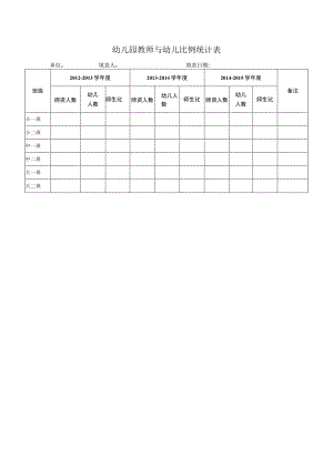 幼儿园教师与幼儿比例统计表.docx