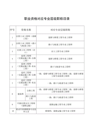 职业资格对应专业层级职称目录.docx
