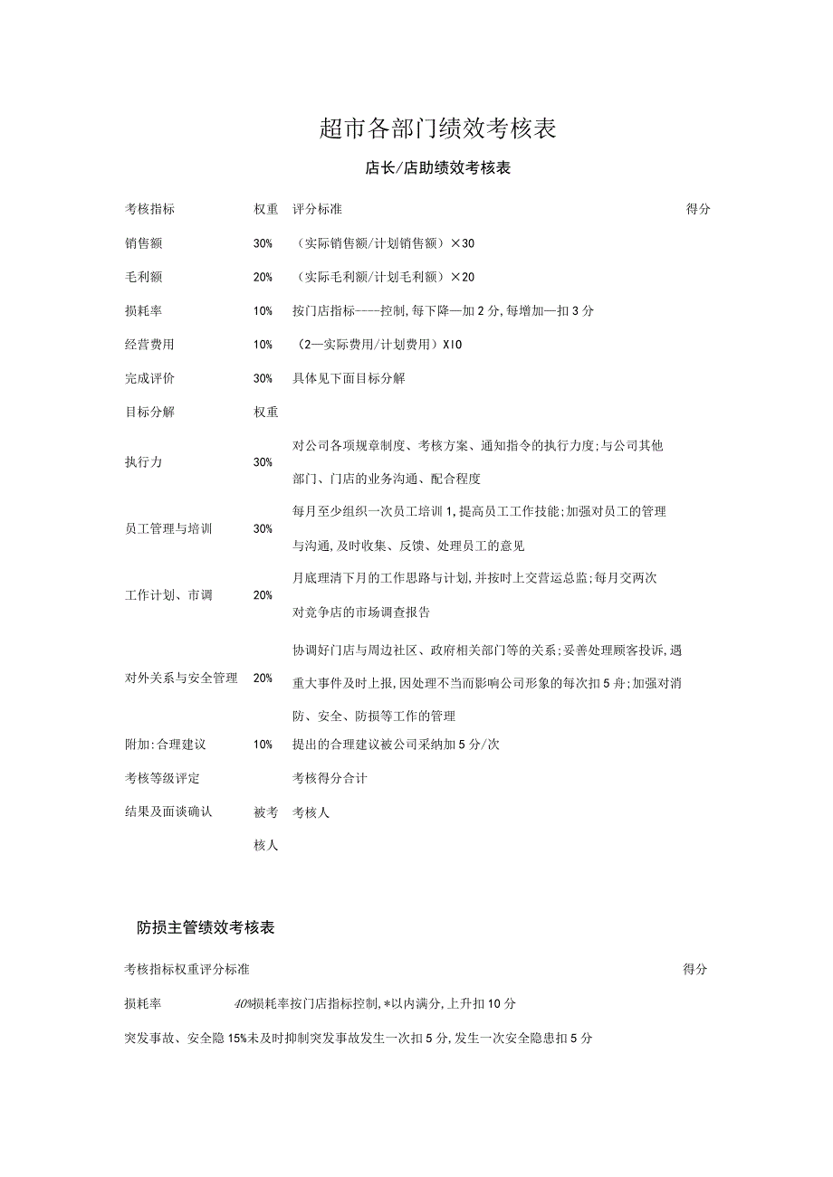超市各部门绩效考核表.docx_第1页