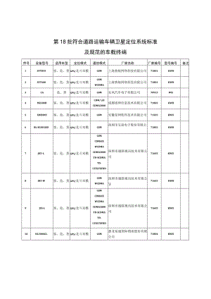 第18批符合道路运输车辆卫星定位系统标准及规范的车载终端.docx